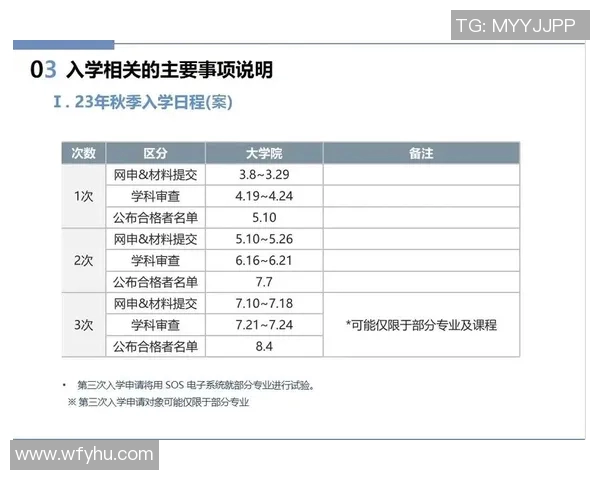 关于近期赛事规则调整的通知及相关事项说明